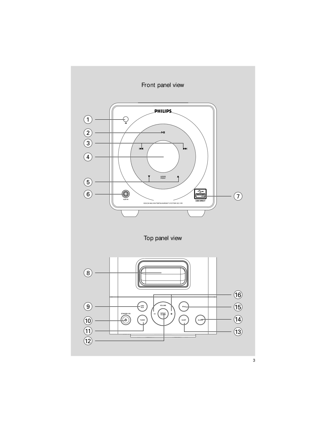 Philips DC199B quick start Front panel view Top panel view 