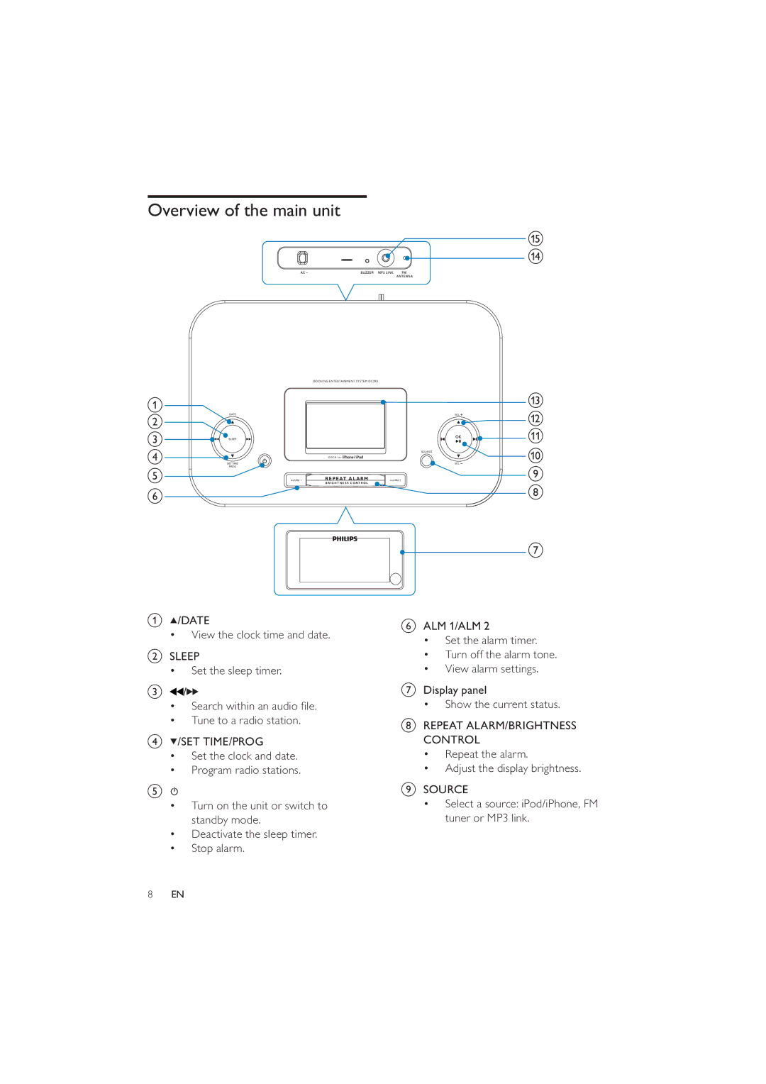 Philips DC290/37 user manual Overview of the main unit, C d e f 