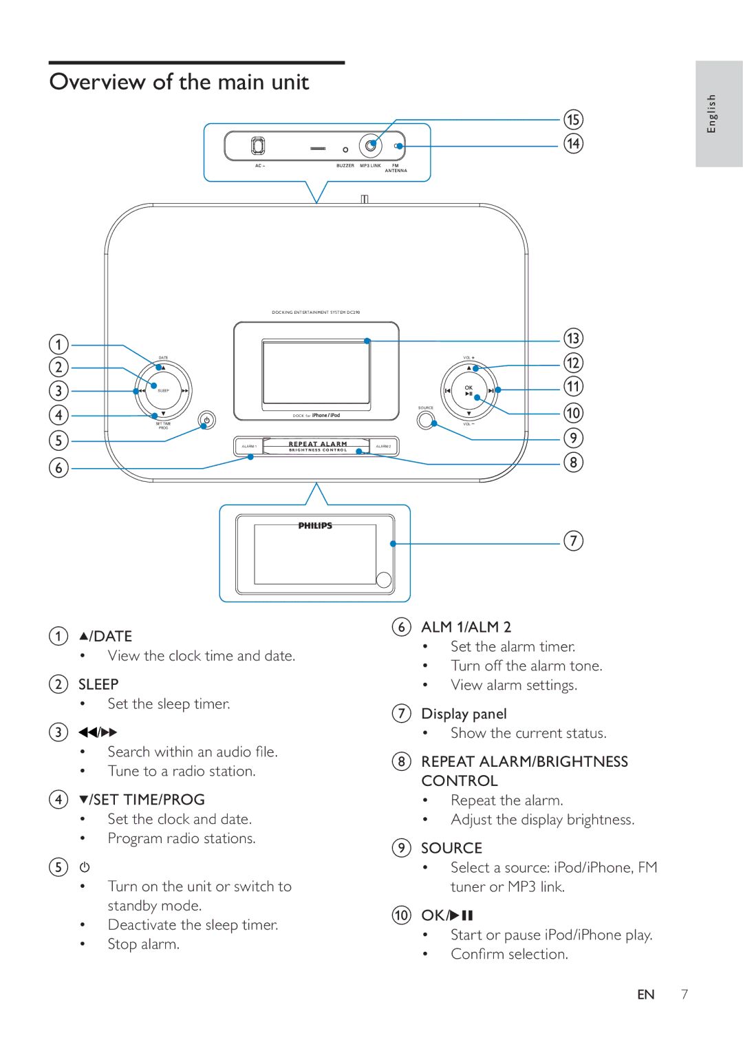 Philips DC290/61, DC290/12 user manual Overview of the main unit, C d e f 