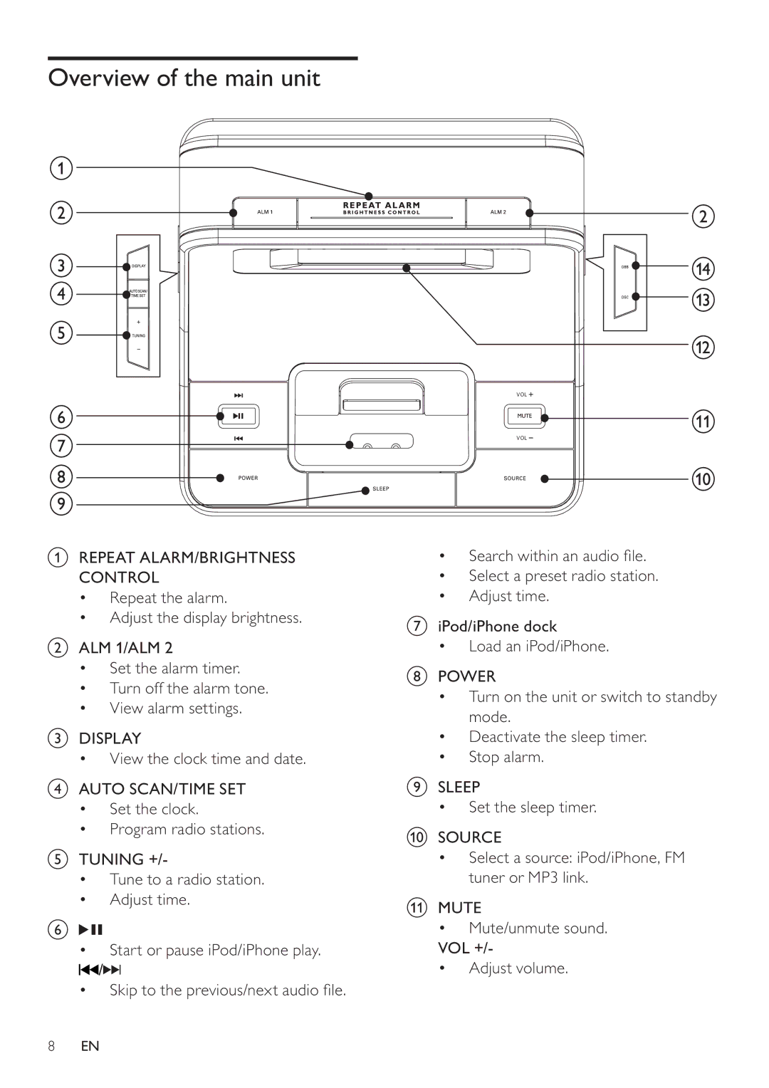 Philips DC320/37 user manual Overview of the main unit 