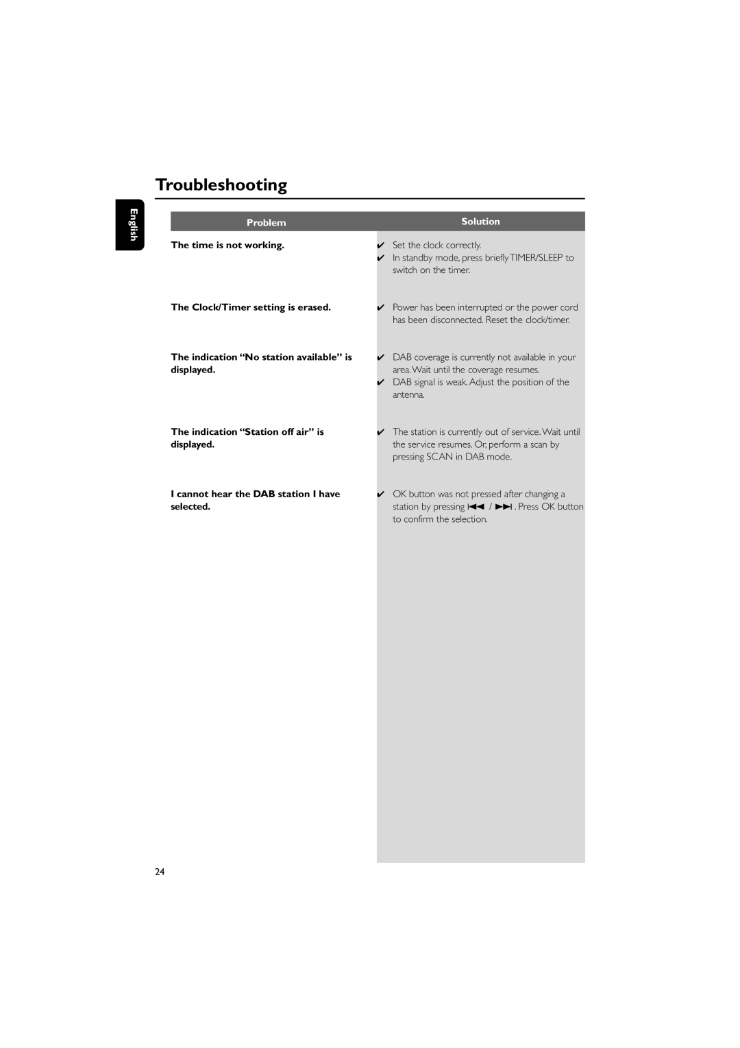 Philips DCB146 user manual Problem Solution 