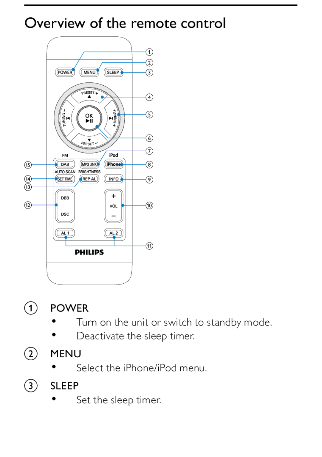 Philips DCB242 user manual Overview of the remote control 