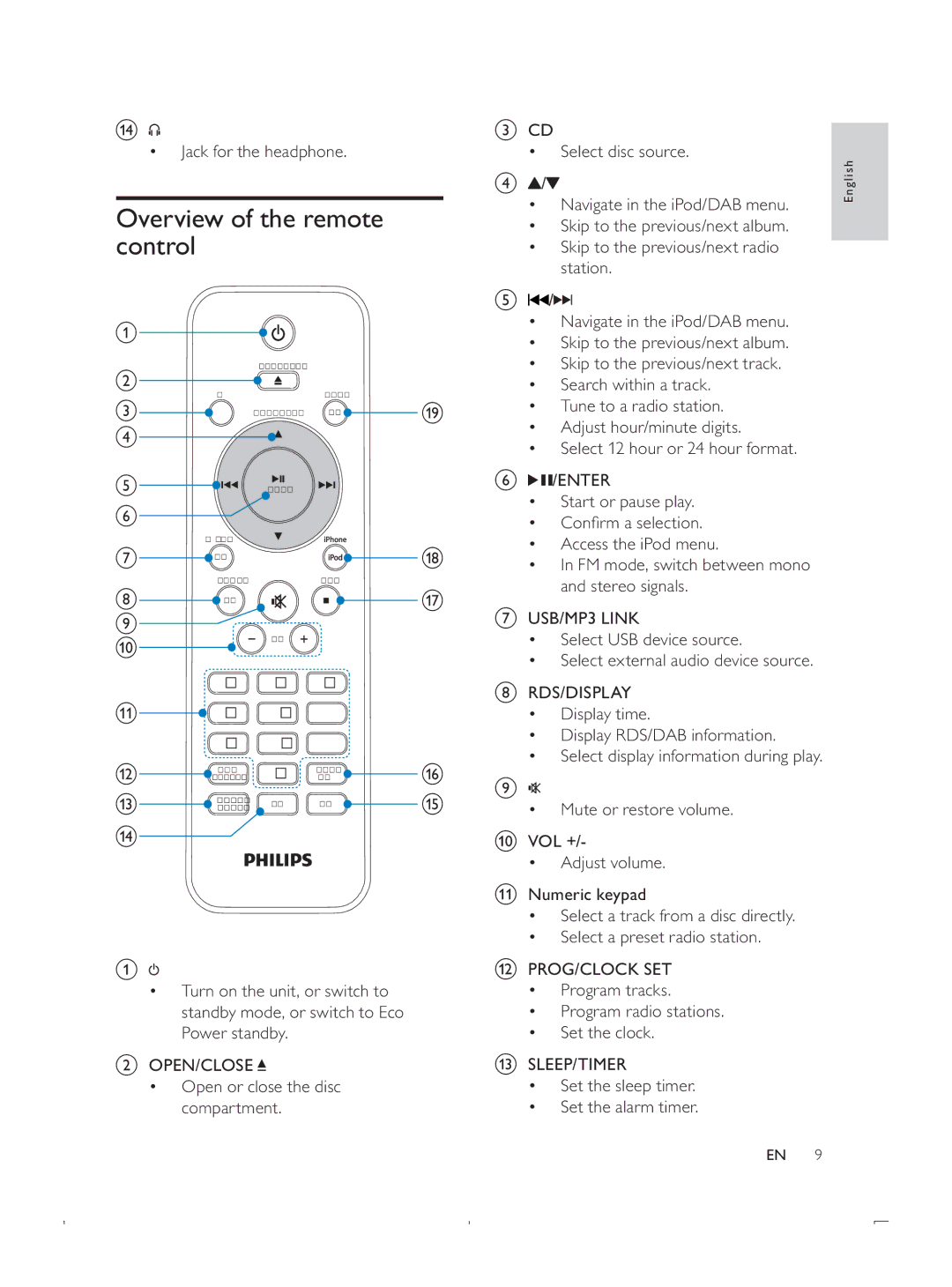 Philips DCB293 user manual Overview of the remote, Control, Enter, RqàupDVhohfwlrq 