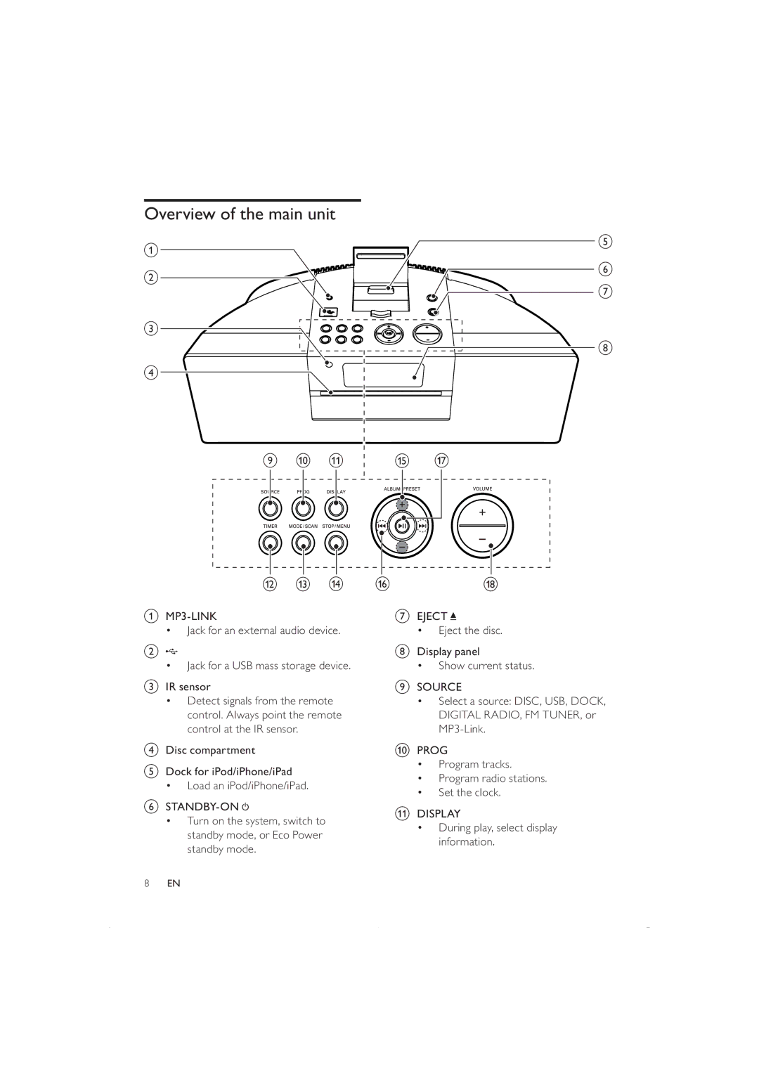 Philips DCB352 user manual Overview of the main unit 