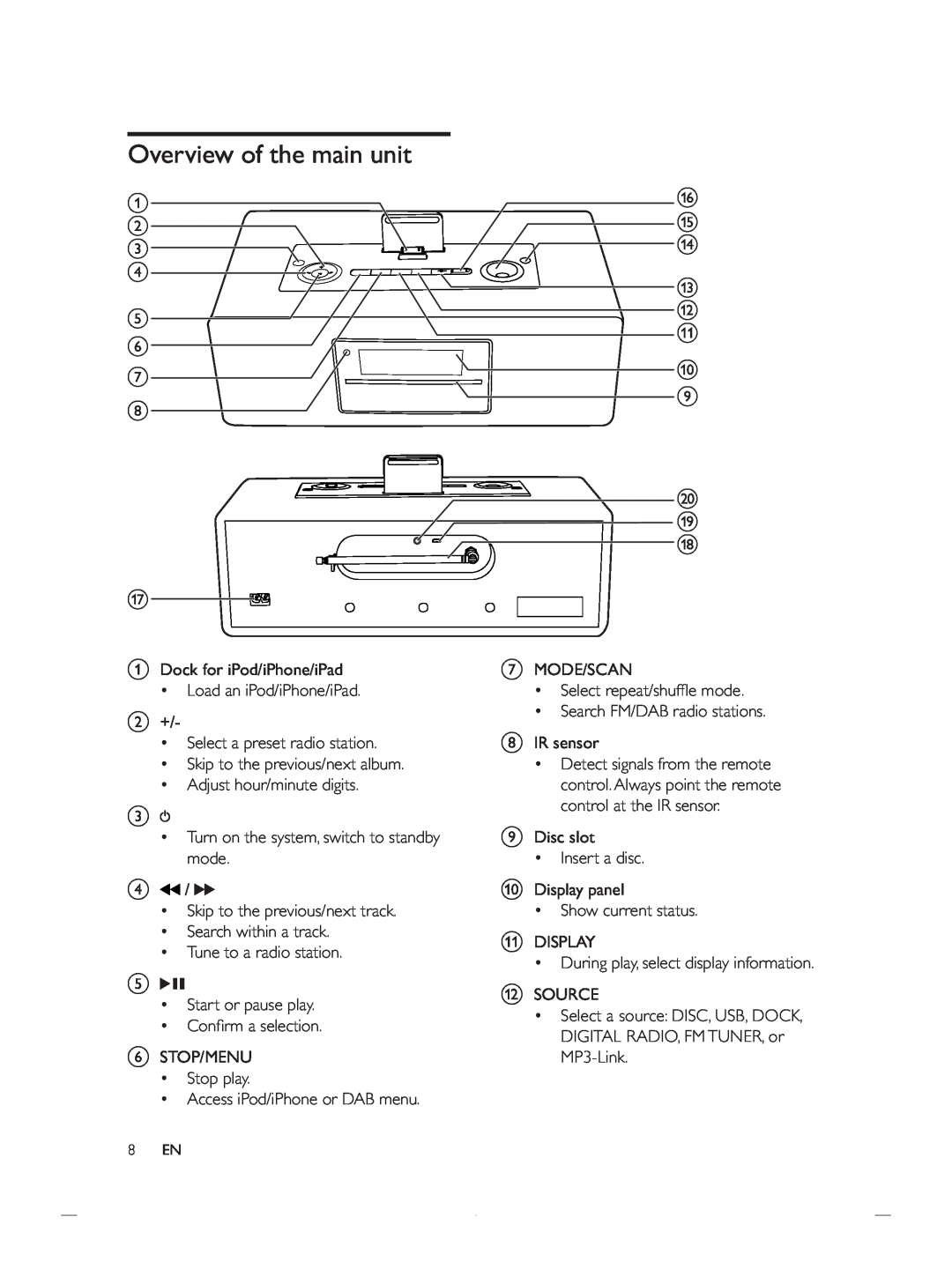 Philips DCB852 user manual Overview of the main unit 
