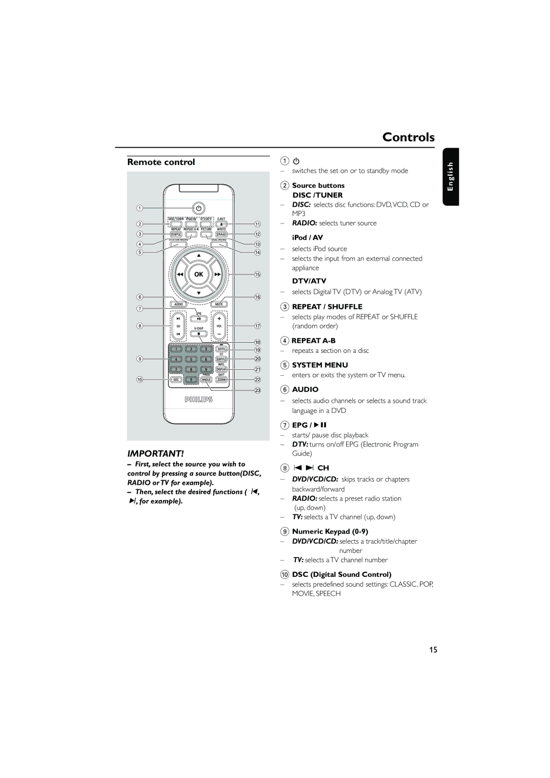 Philips DCD778 quick start Remote control, Source buttons, Numeric Keypad, DSC Digital Sound Control 