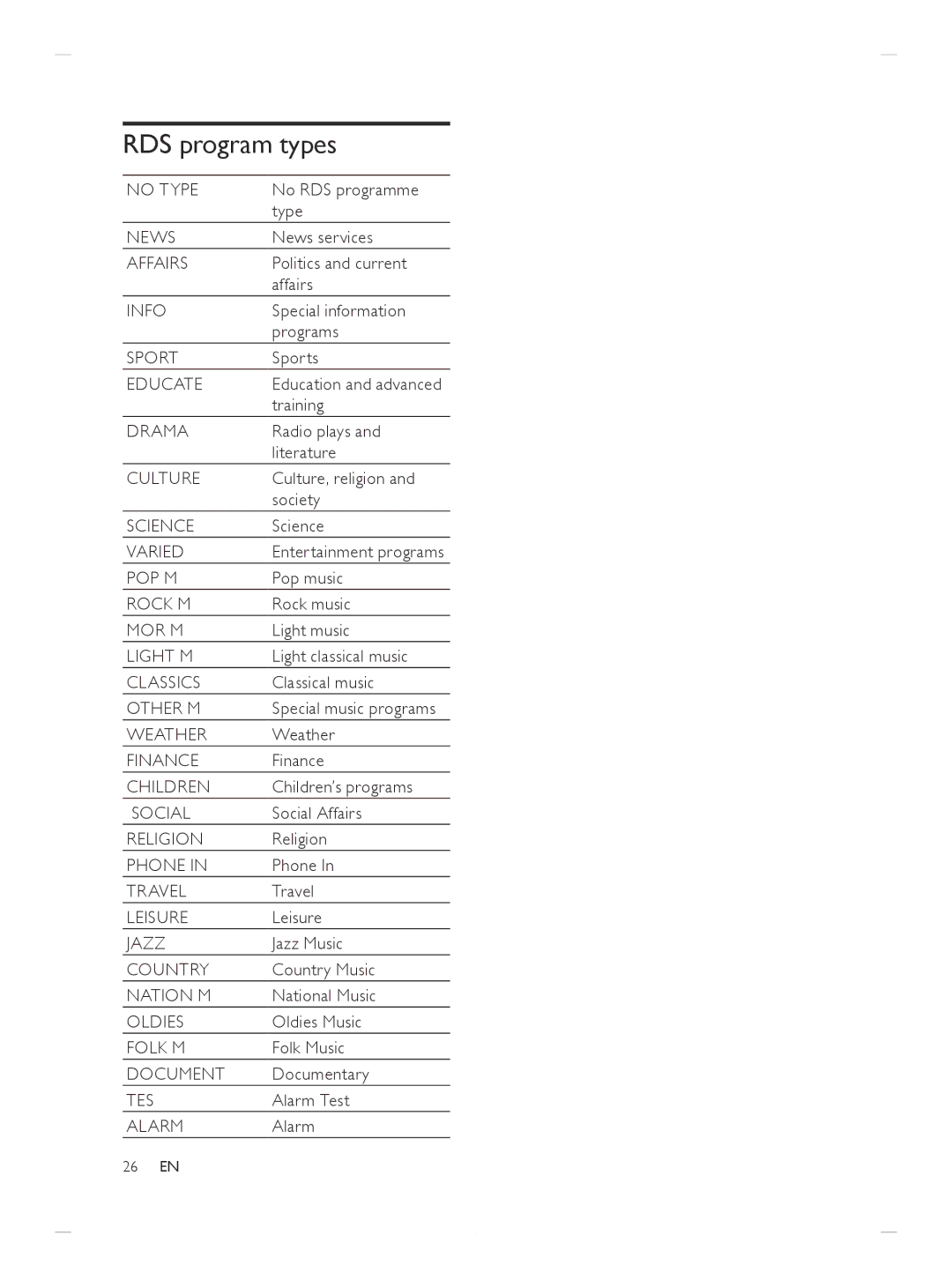 Philips DCM250/37 user manual RDS program types 