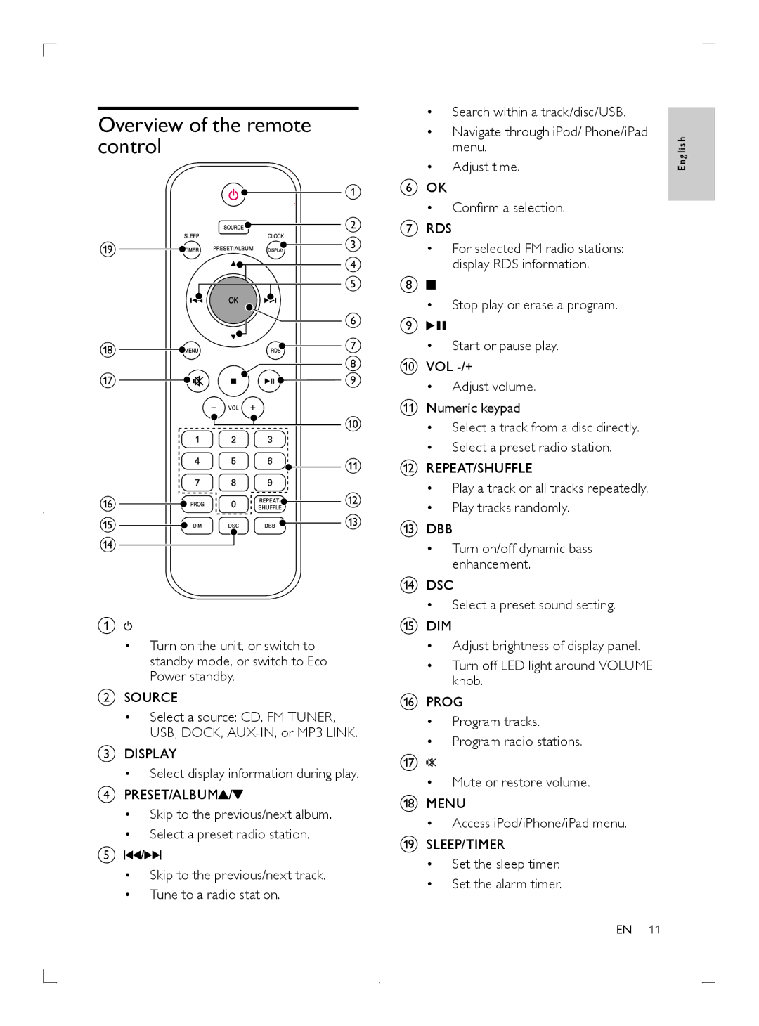 Philips DCM3020 user manual Overview of the remote, Control 