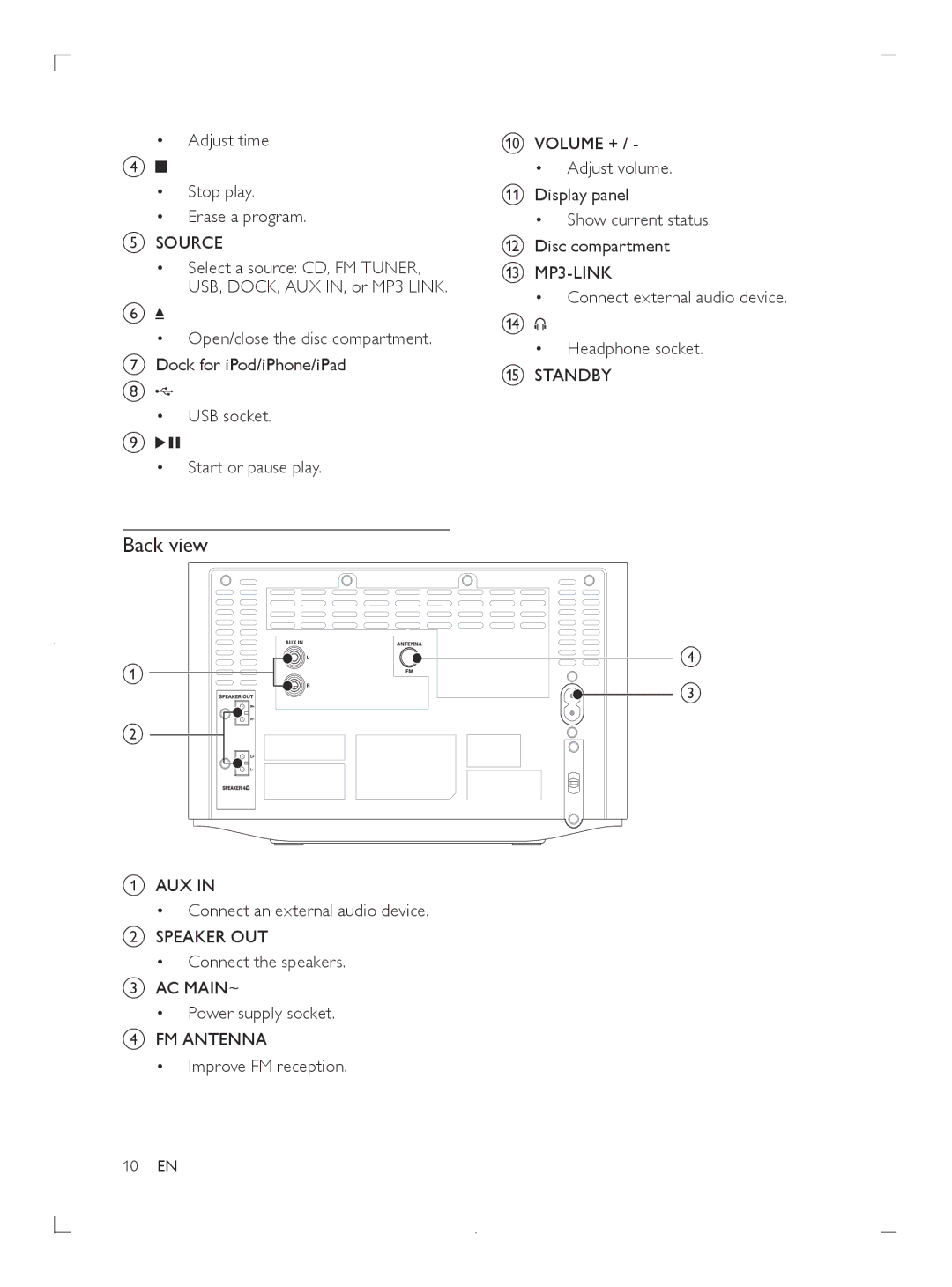 Philips DCM3020 user manual Back view 