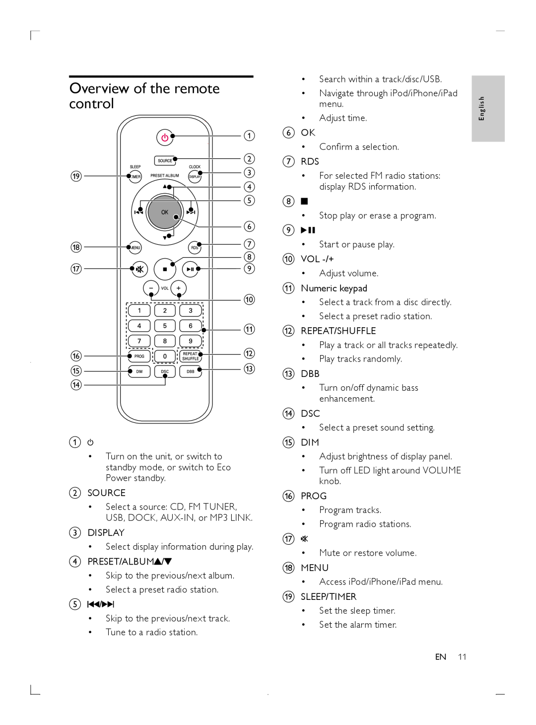 Philips DCM3020 user manual Overview of the remote, control 