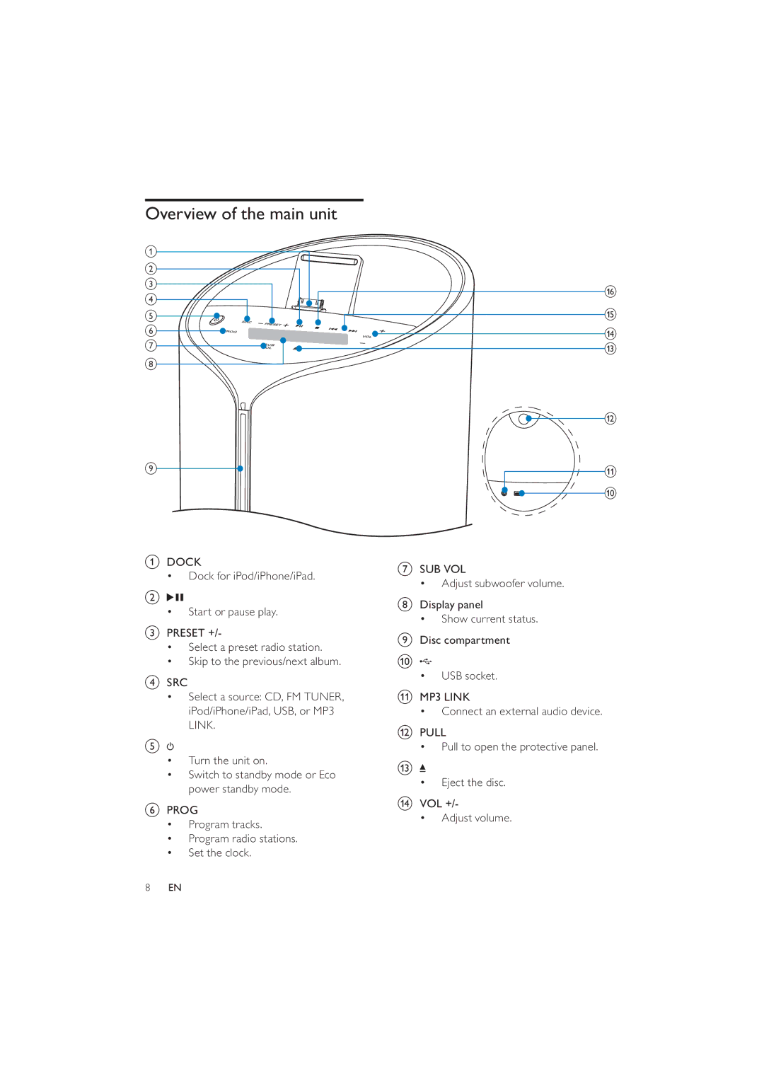 Philips DCM5090 user manual Overview of the main unit, Dock Dock for iPod/iPhone/iPad Start or pause play 