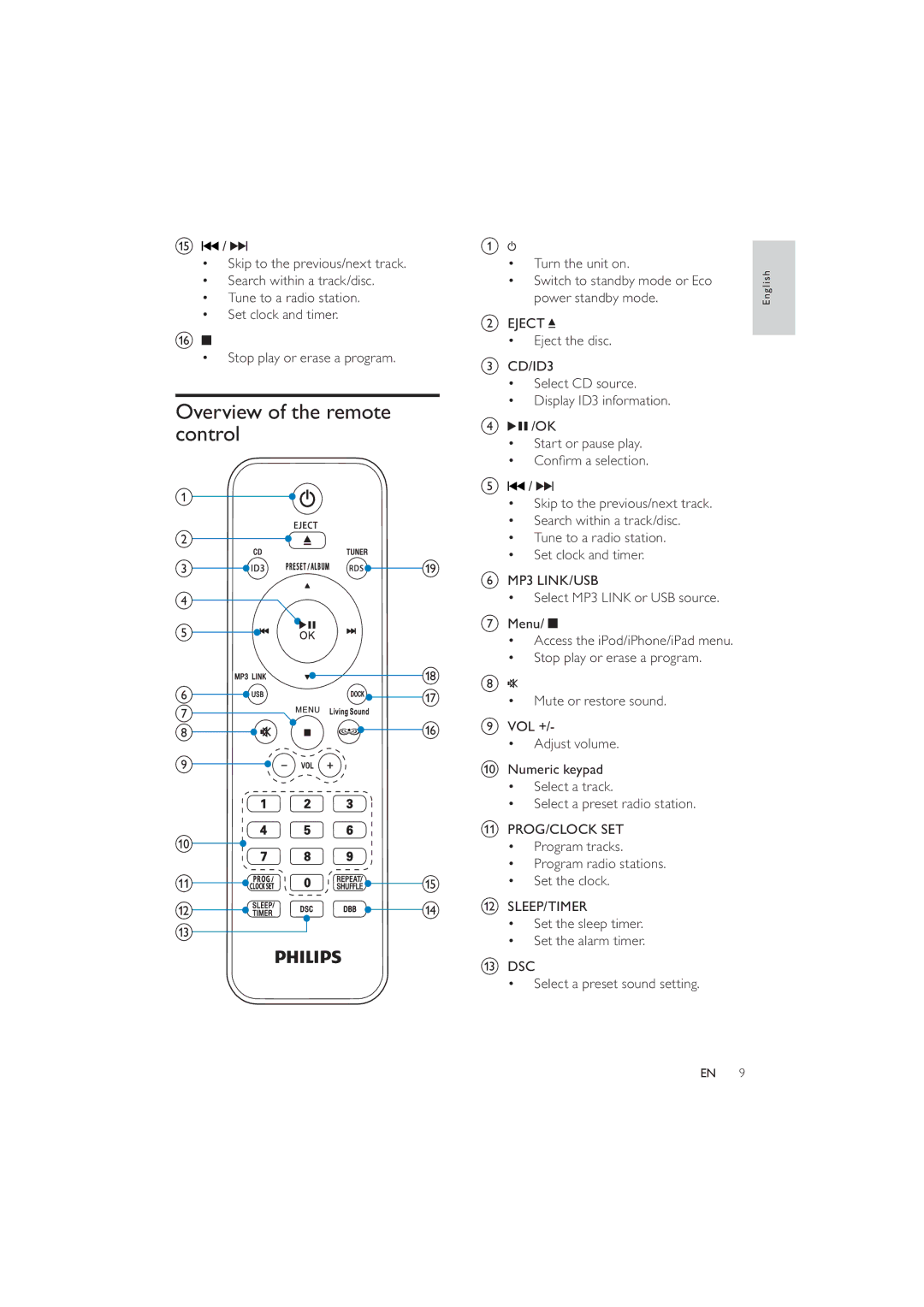 Philips DCM5090 user manual Overview of the remote, Control 