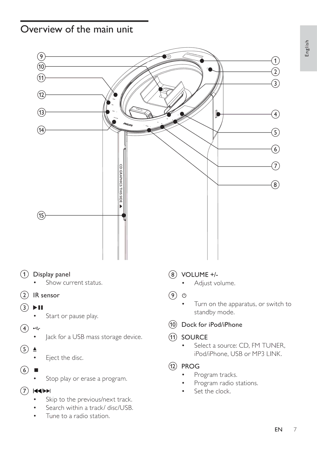 Philips DCM580 user manual Overview of the main unit, F g h 