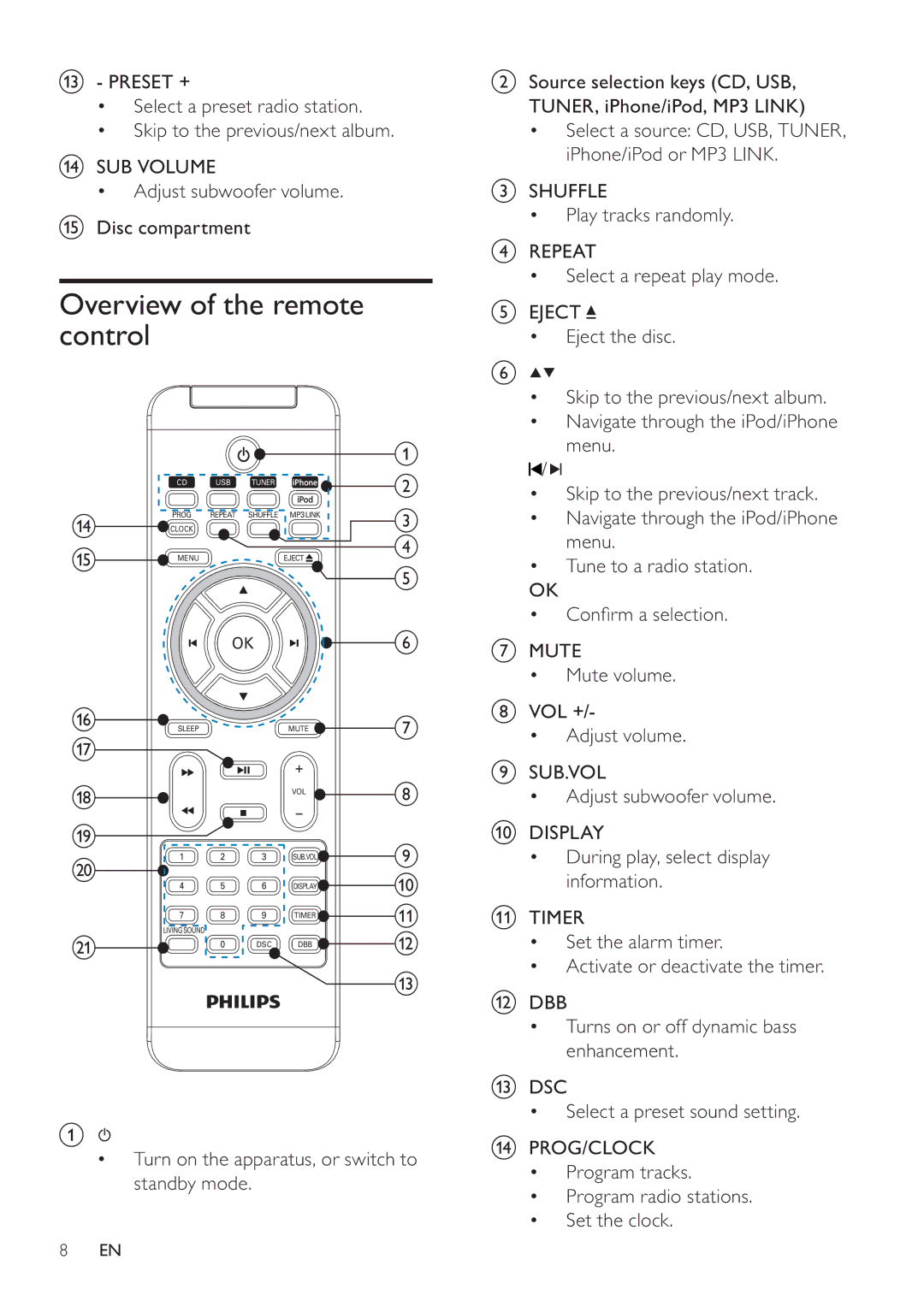 Philips DCM580 user manual Overview of the remote control 