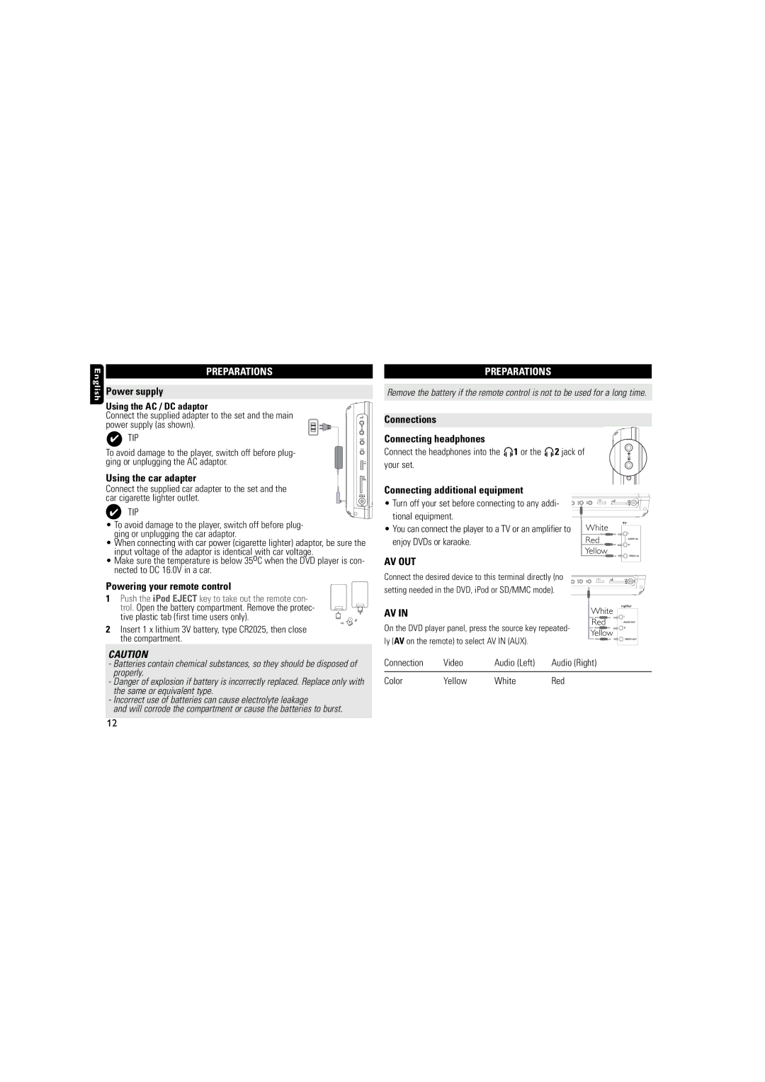 Philips DCP851 user manual Preparations, Av Out 