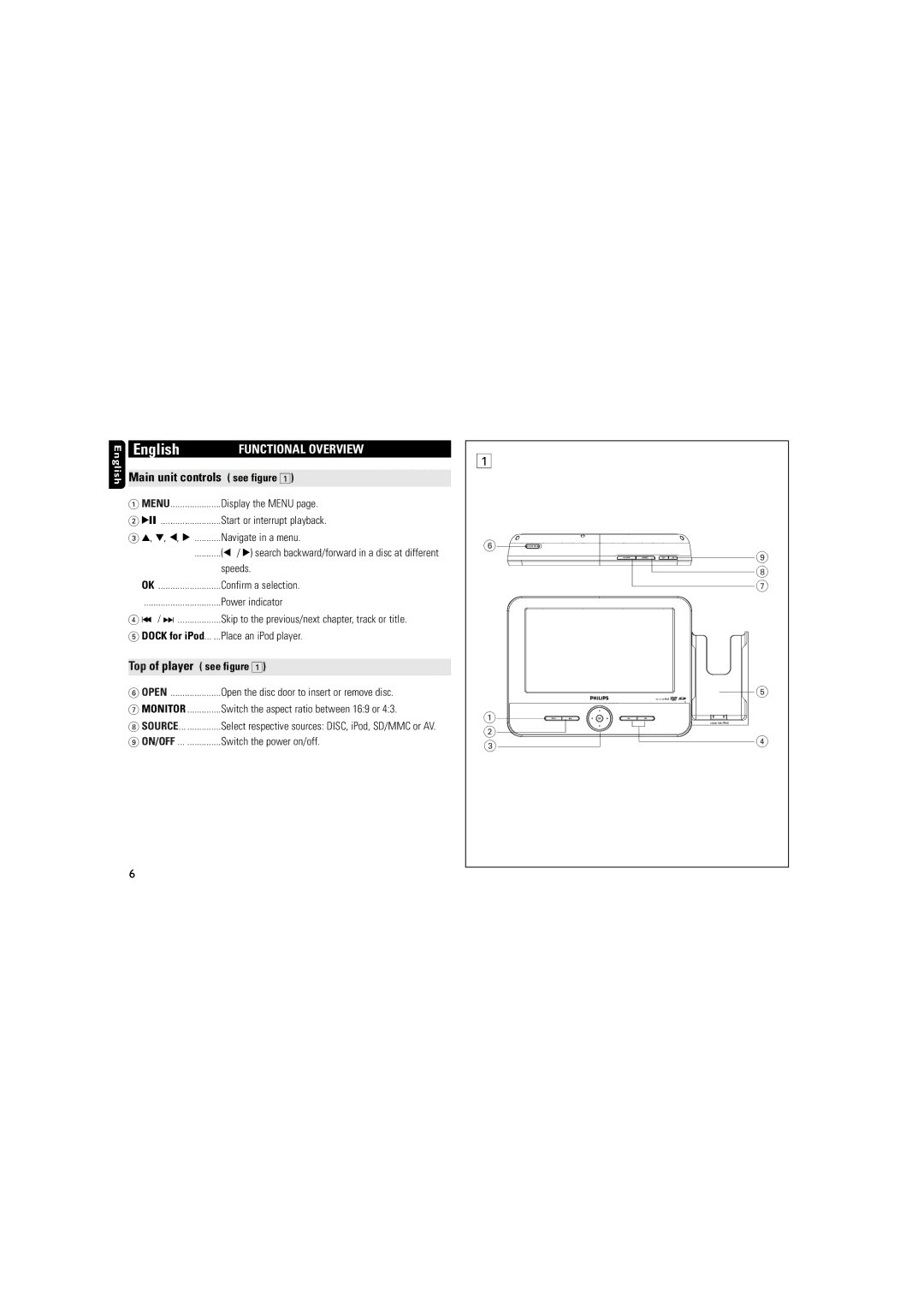 Philips DCP851 user manual Functional Overview, Main unit controls see figure, Top of player see figure 