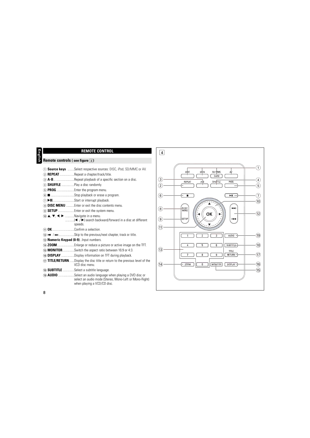 Philips DCP851 user manual Remote controls see figure, # Numeric Keypad 0-9...Input numbers 