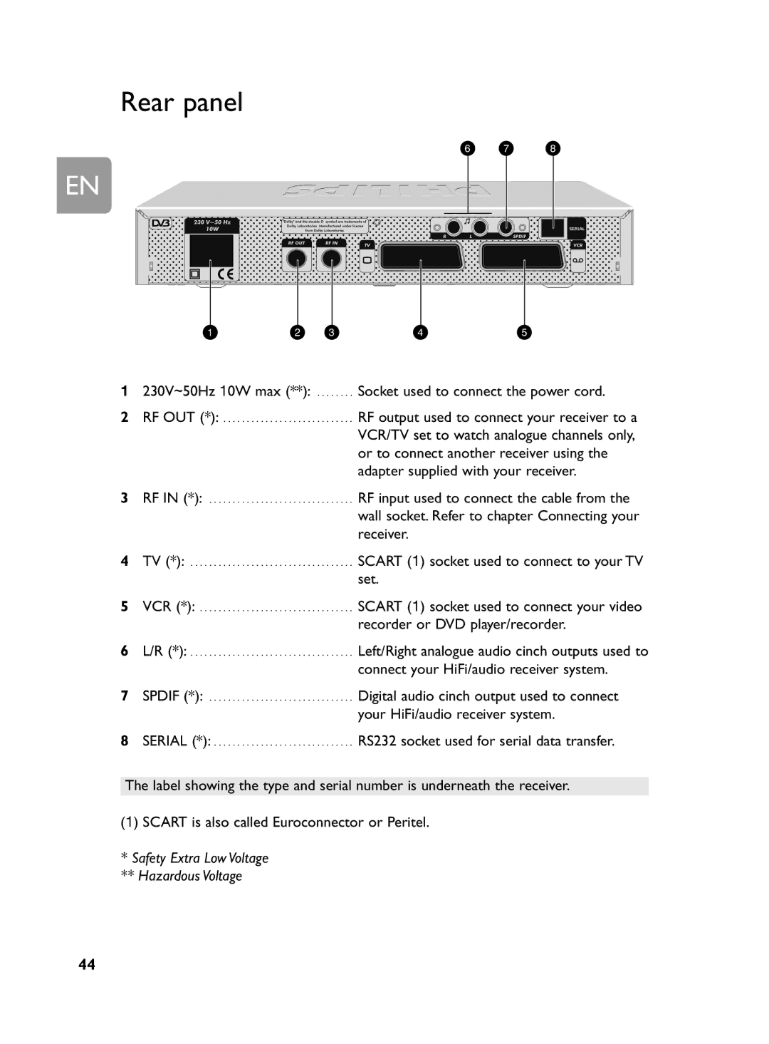 Philips DCR 2020 user manual Rear panel, 230V~50Hz 10W max, Socket used to connect the power cord 