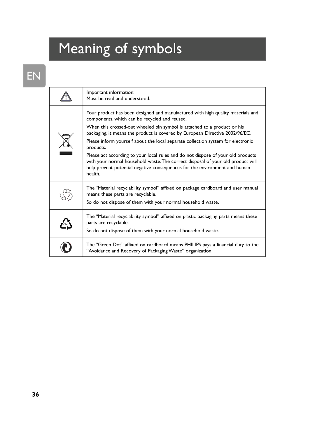 Philips DCR 2020 user manual Meaning of symbols, Products 