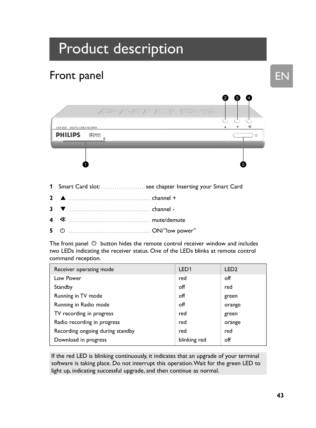 Philips DCR 2020 user manual Product description, Front panel 