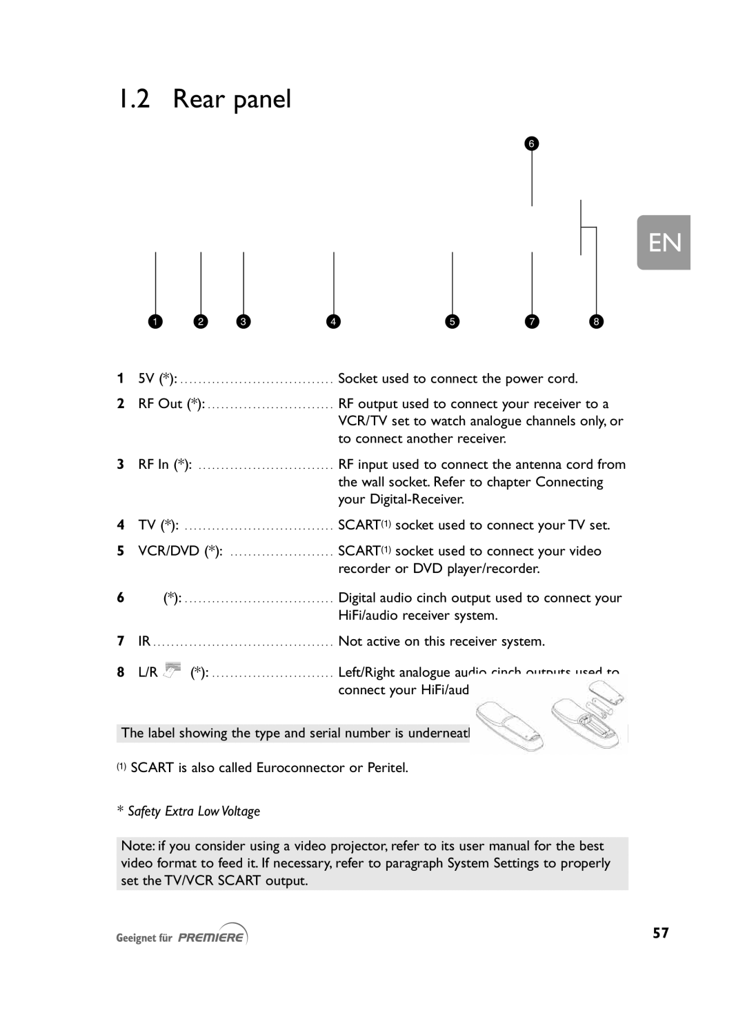 Philips DCR 2021 user manual Rear panel 