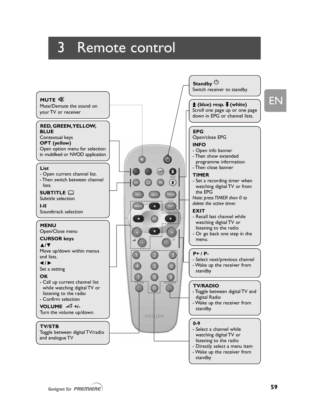 Philips DCR 2021 user manual Remote control, RED, GREEN,YELLOW Blue 