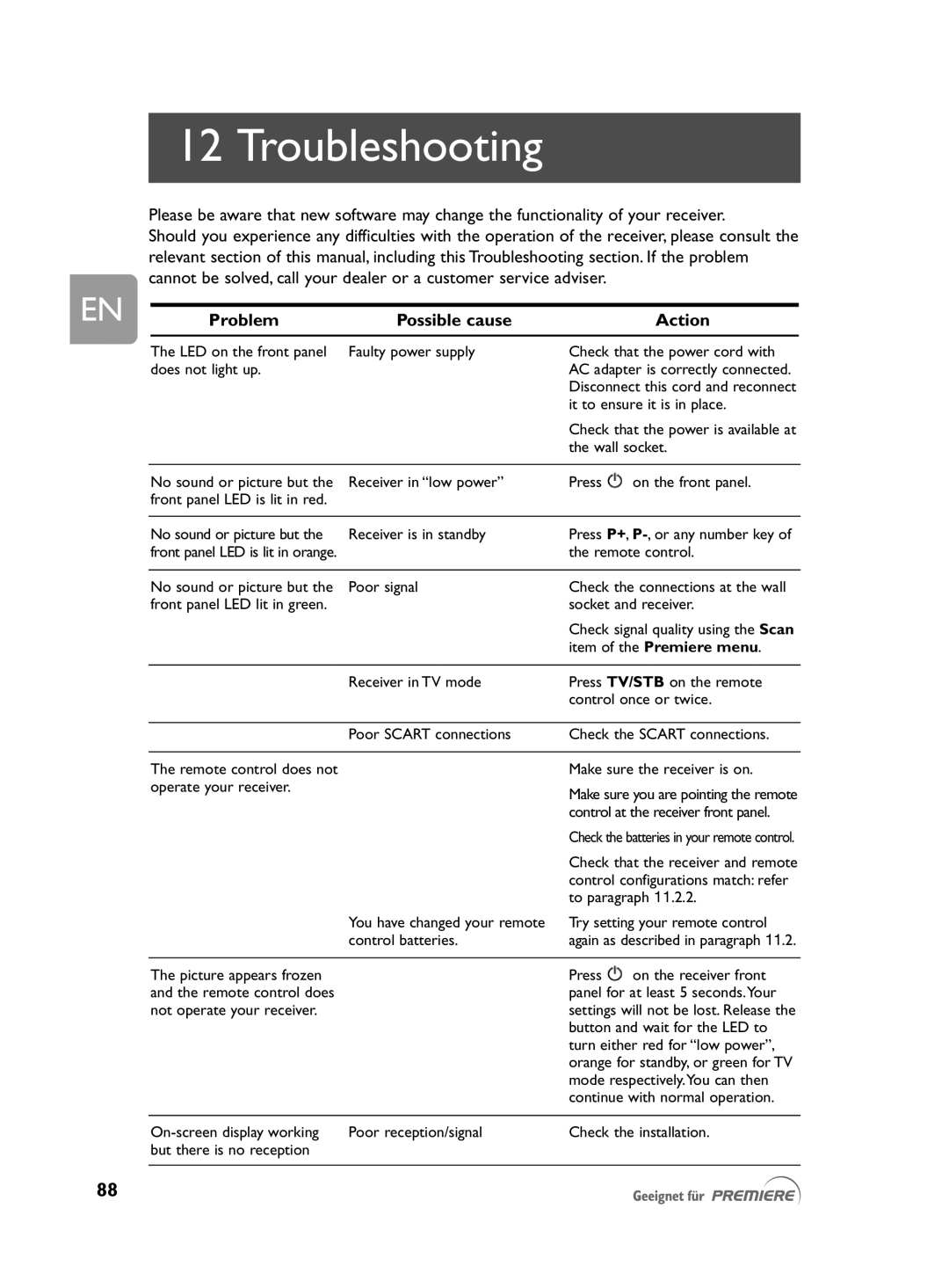 Philips DCR 2021 user manual Troubleshooting, Problem Possible cause Action 