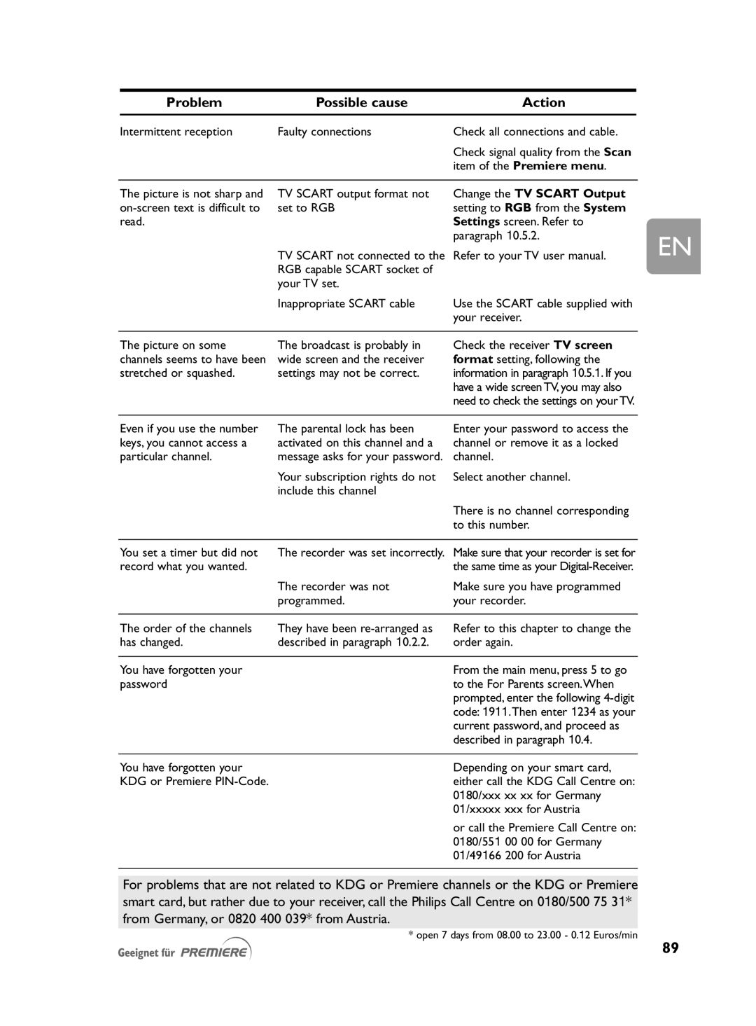 Philips DCR 2021 user manual Change the TV Scart Output 