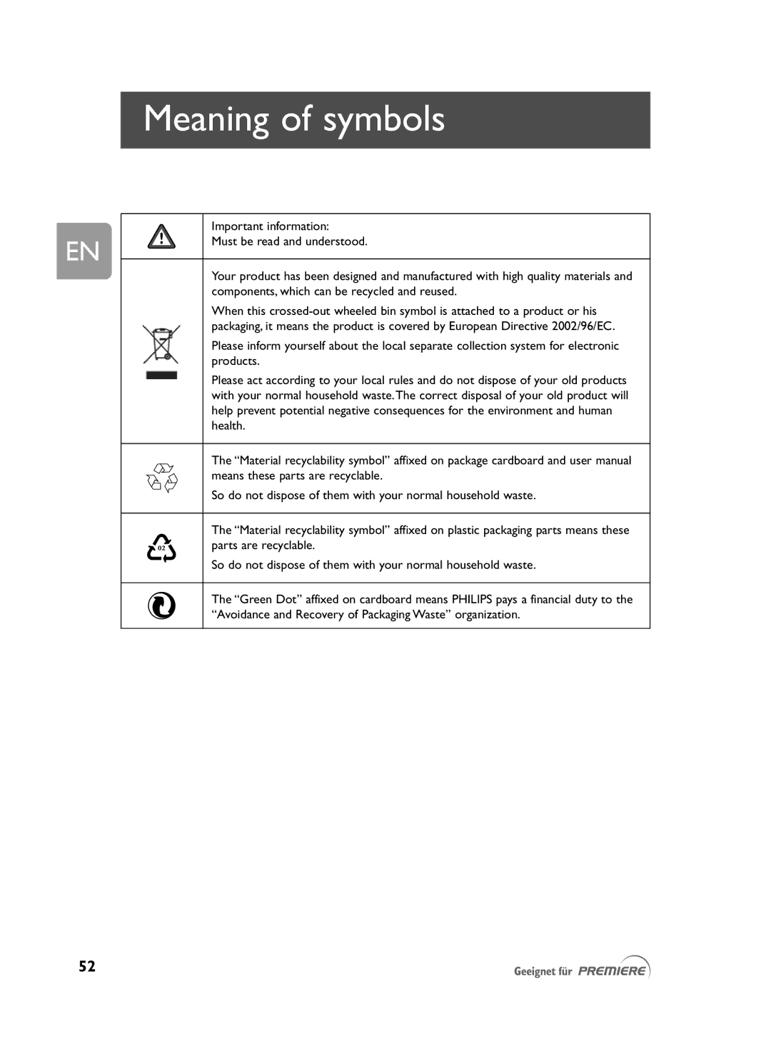 Philips DCR 2021 user manual Meaning of symbols 