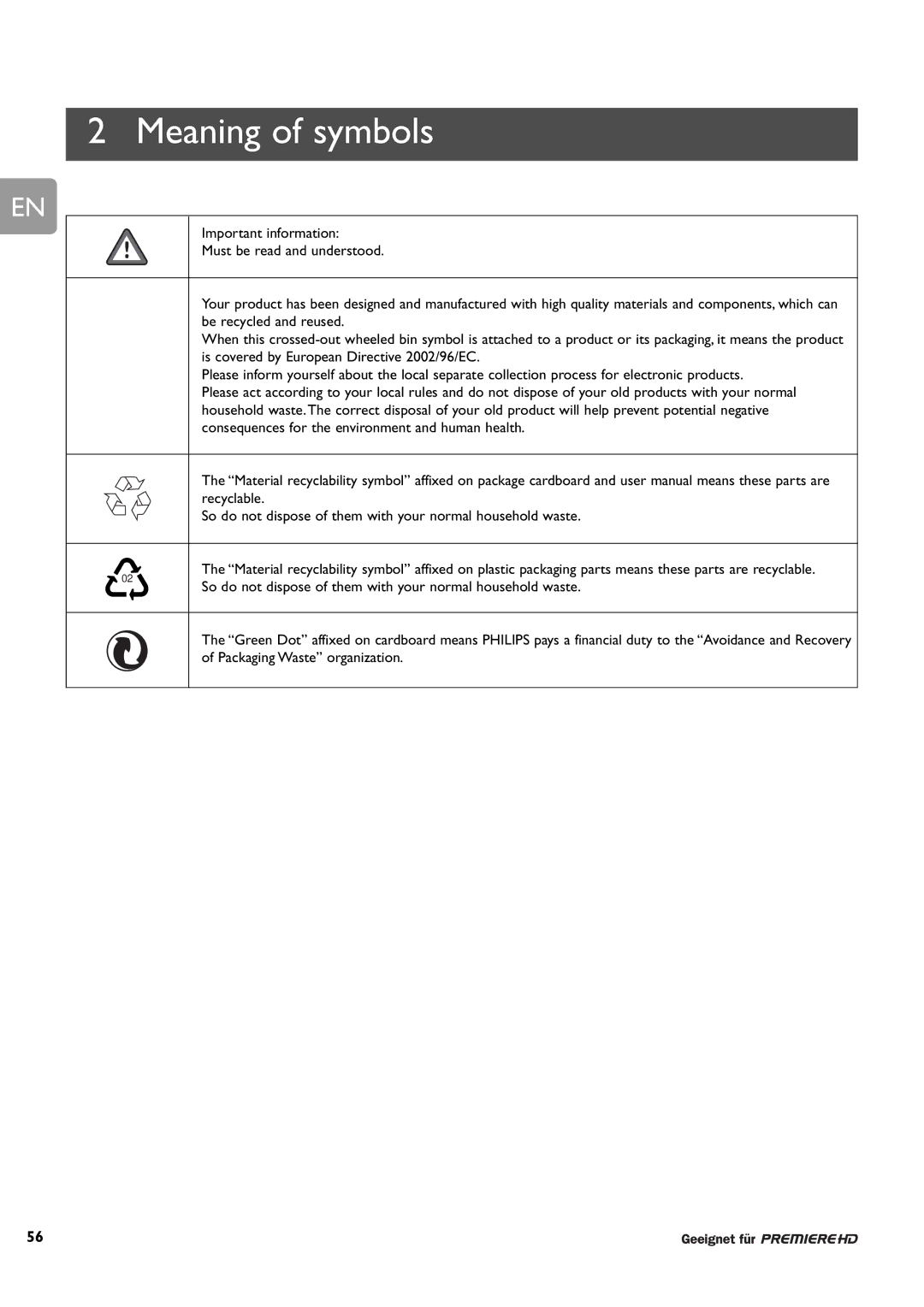 Philips DCR 9000 user manual Meaning of symbols, So do not dispose of them with your normal household waste 