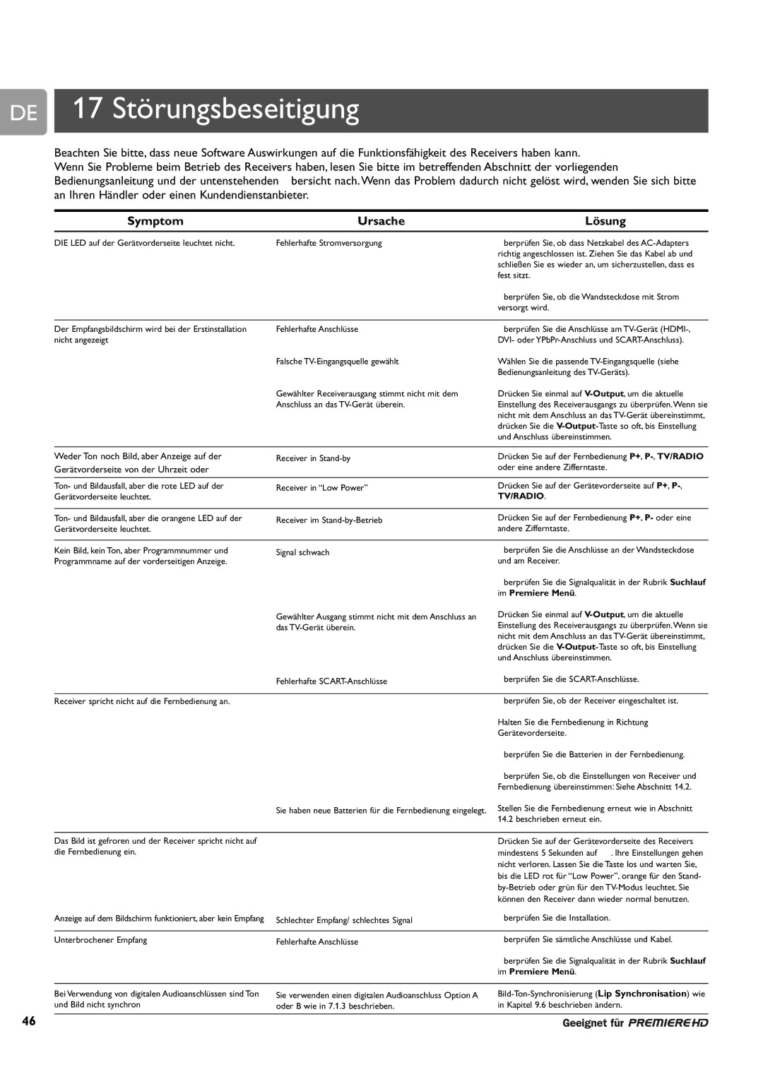 Philips DCR 9000 17 Störungsbeseitigung, An Ihren Händler oder einen Kundendienstanbieter, Symptom Ursache Lösung 