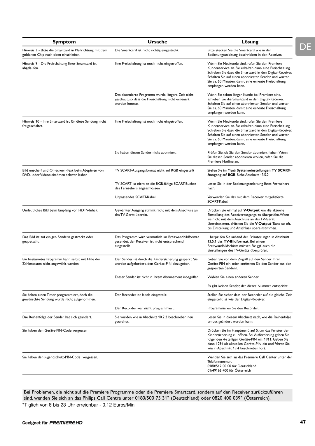 Philips DCR 9000 user manual Täglich von 8 bis 23 Uhr erreichbar 0,12 Euros/Min 