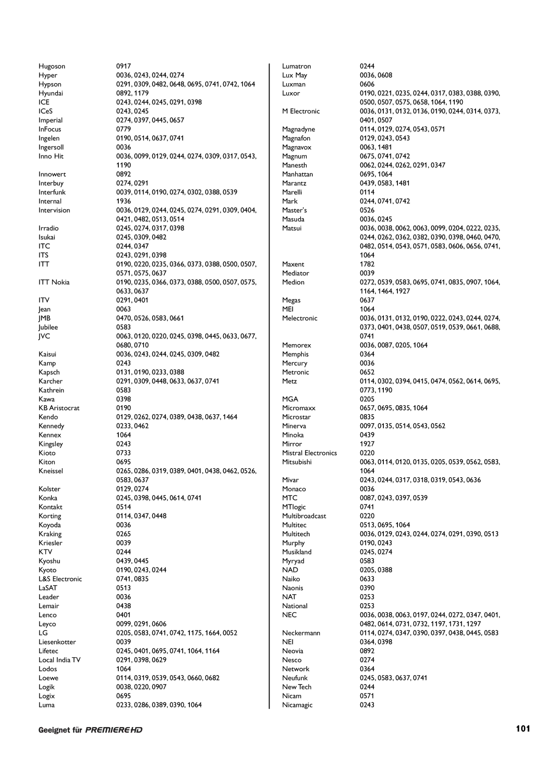 Philips DCR 9001/02 user manual 101 