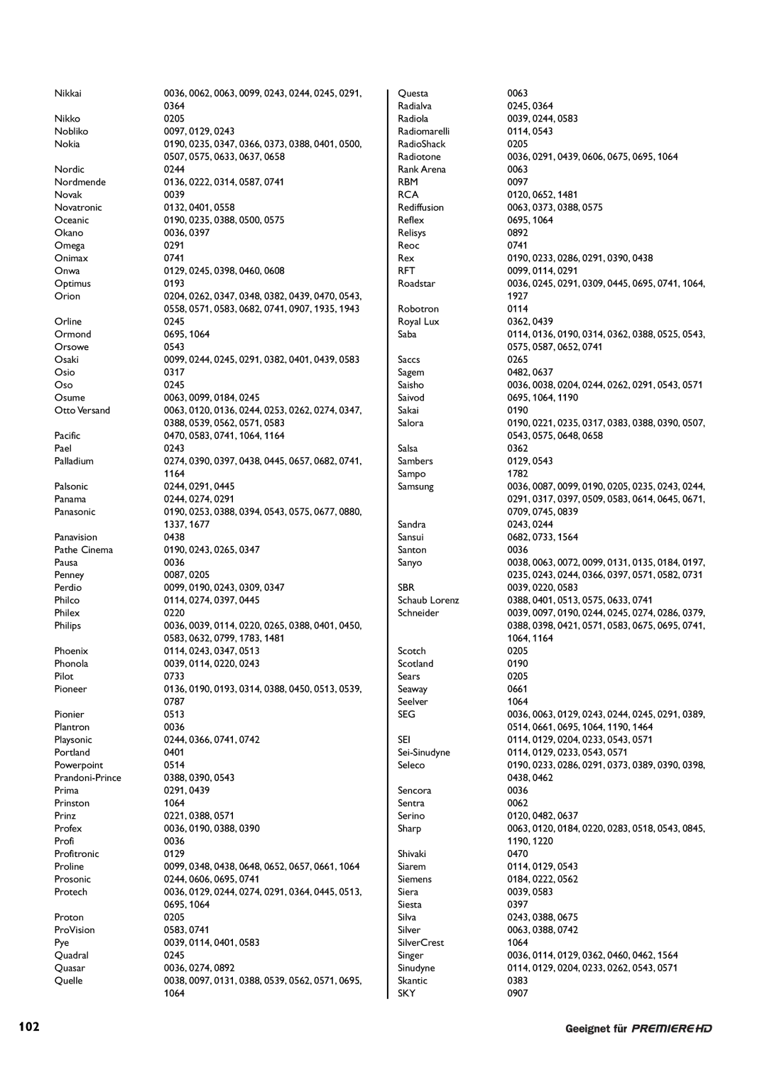 Philips DCR 9001/02 user manual 102 