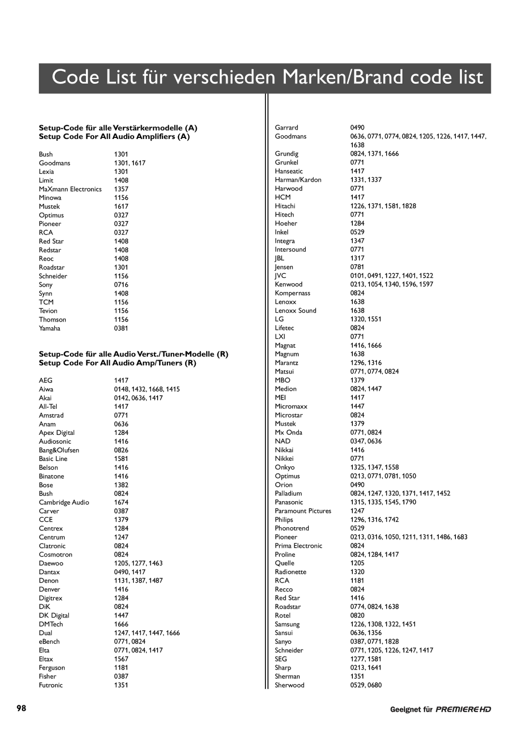 Philips DCR 9001/22 user manual Code List für verschieden Marken/Brand code list 