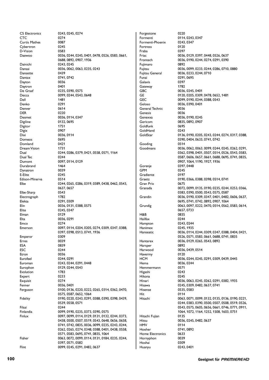 Philips DCR 9001/22 user manual 100 