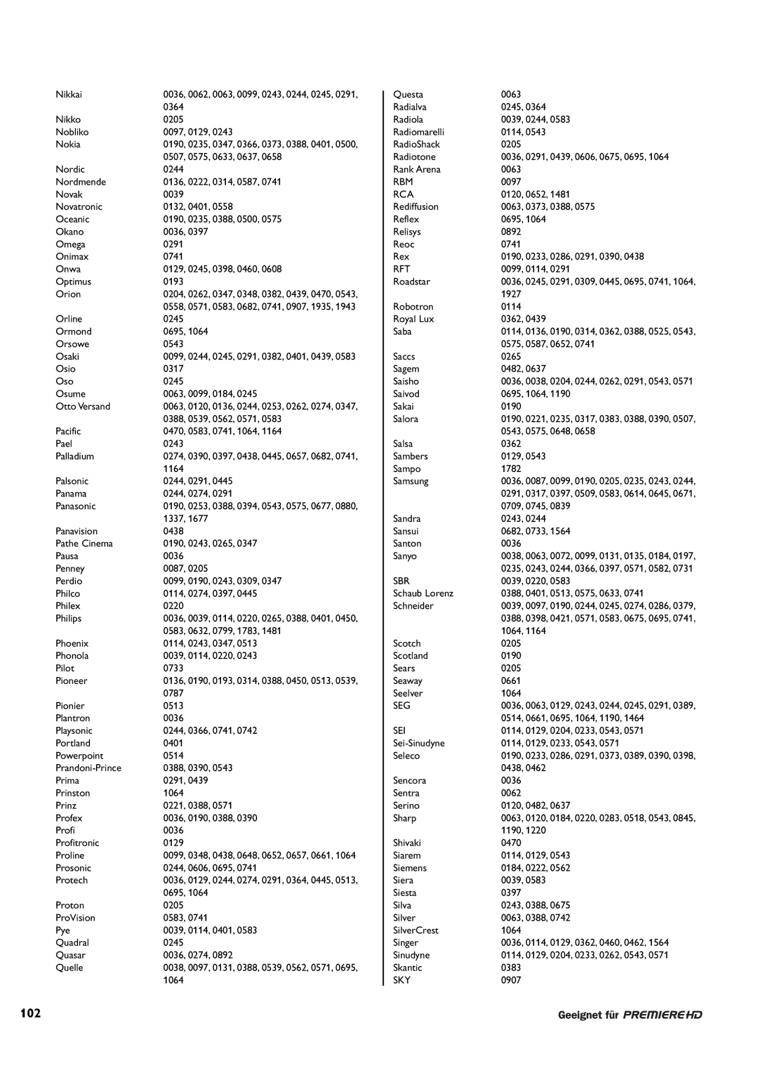 Philips DCR 9001/22 user manual 102 