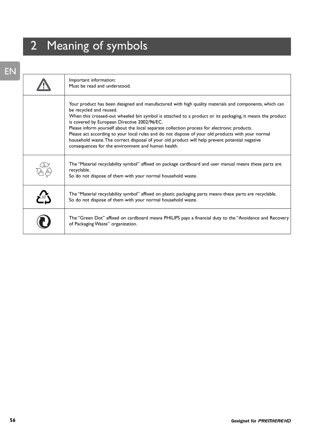 Philips DCR 9001/22 user manual Meaning of symbols, So do not dispose of them with your normal household waste 