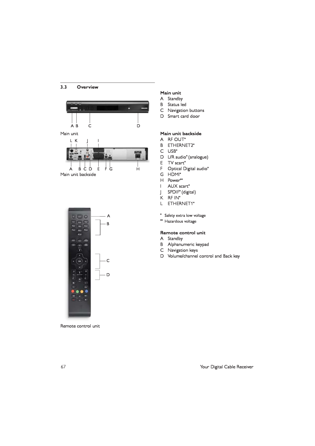 Philips DCR5012 manual 3.3Overview, Main unit backside, Remote control unit 
