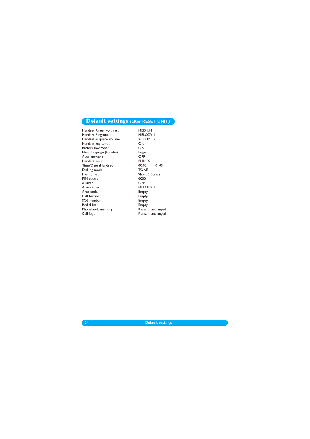 Philips DECT 122 manual Default settings after Reset Unit 