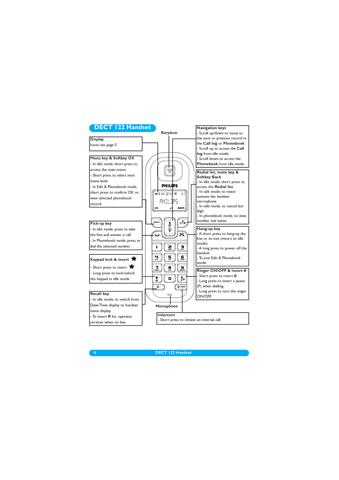 Philips DECT 122 manual Dect 122 Handset, Menu key & Softkey OK 