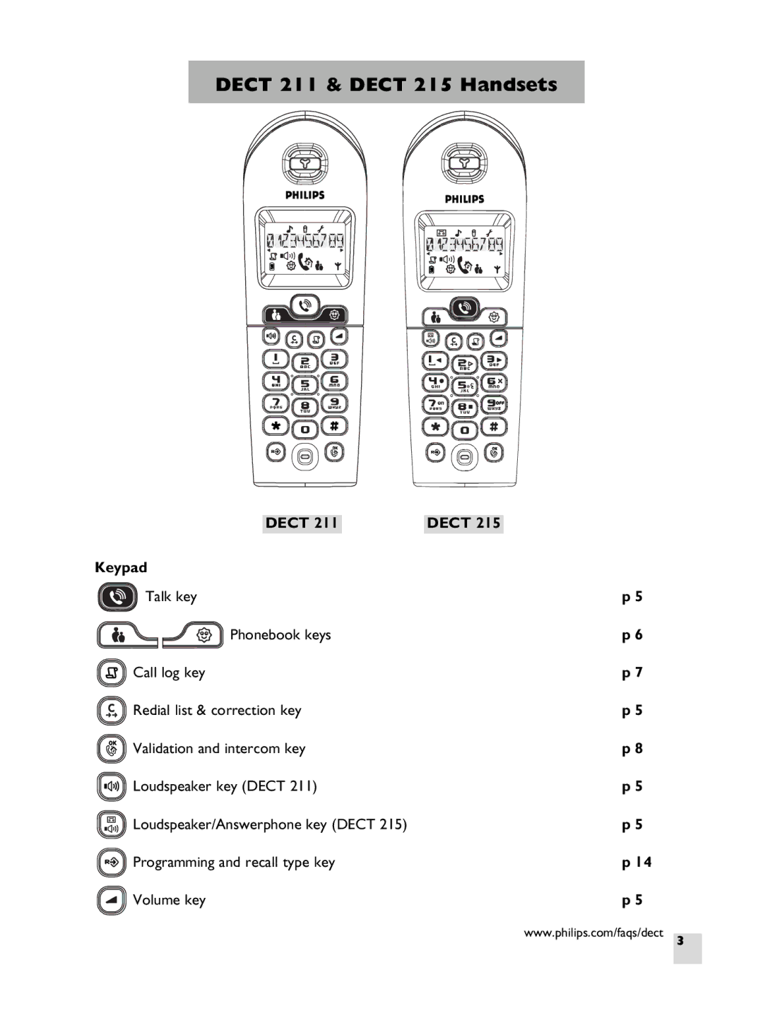 Philips DECT 211 manual Dect 211 & Dect 215 Handsets, Programming and recall type key Volume key 