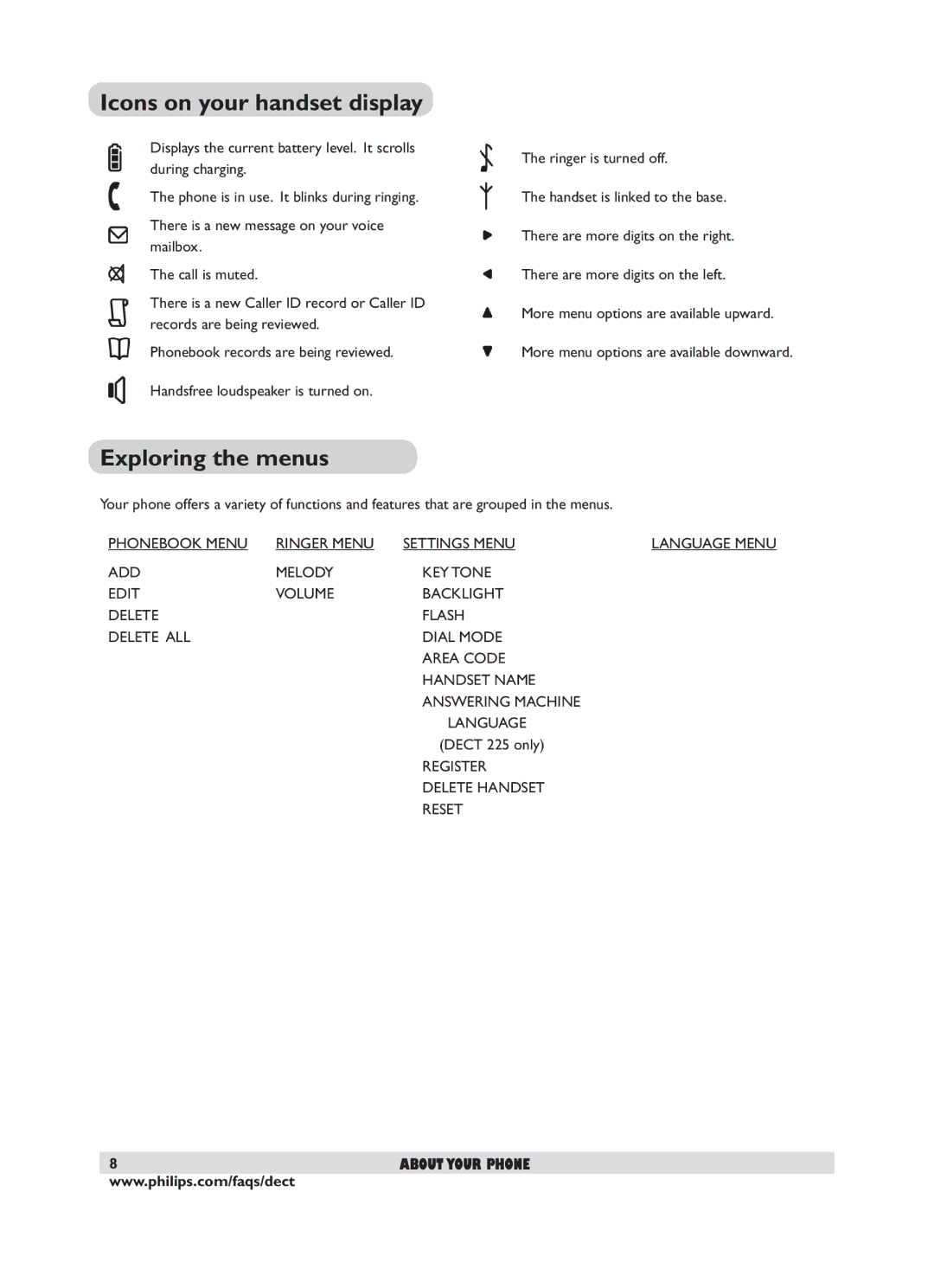 Philips DECT 221 user manual Icons on your handset display, Exploring the menus 