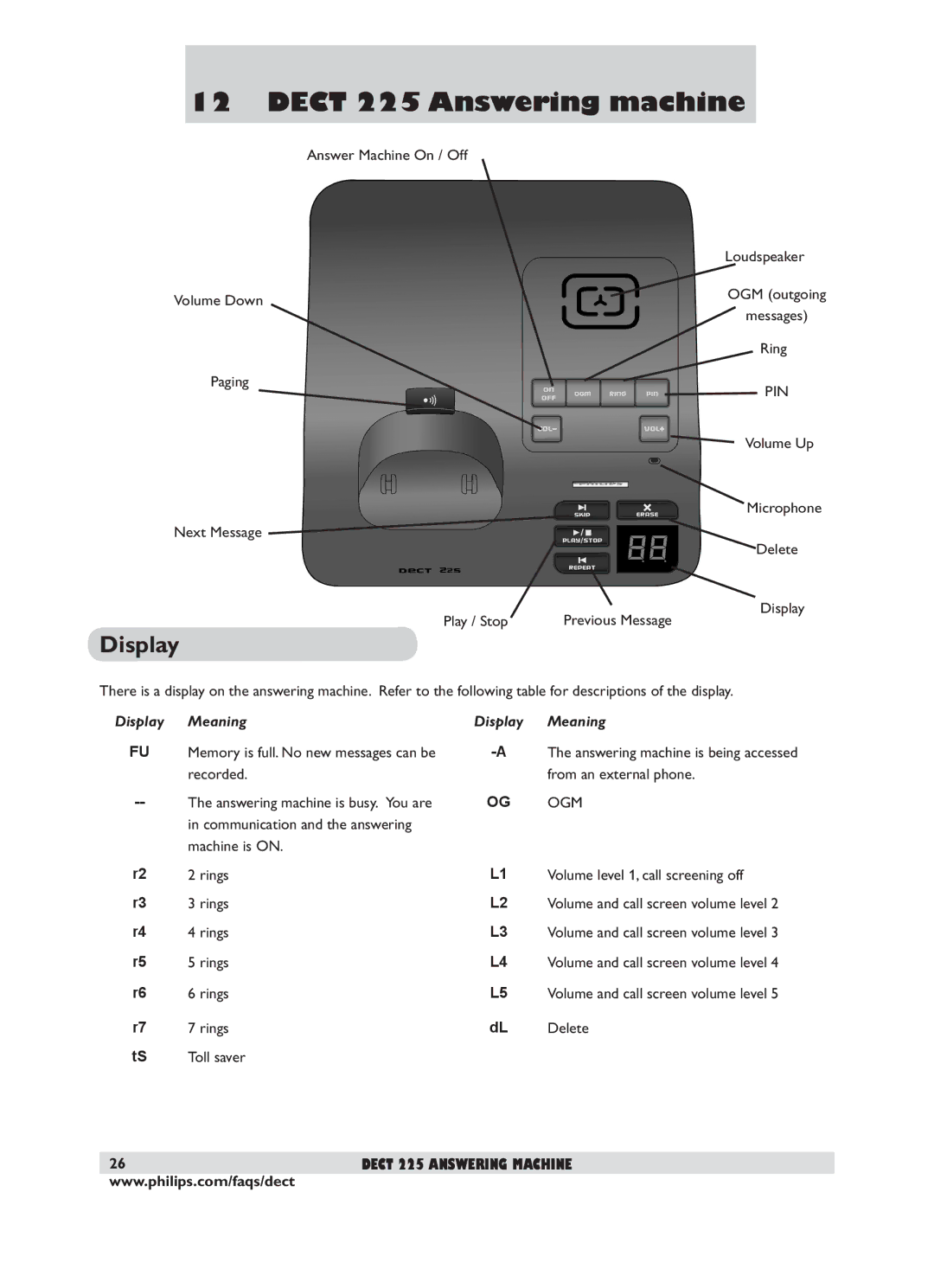 Philips DECT 221 user manual Dect 225 Answering machine, Display, Meaning 