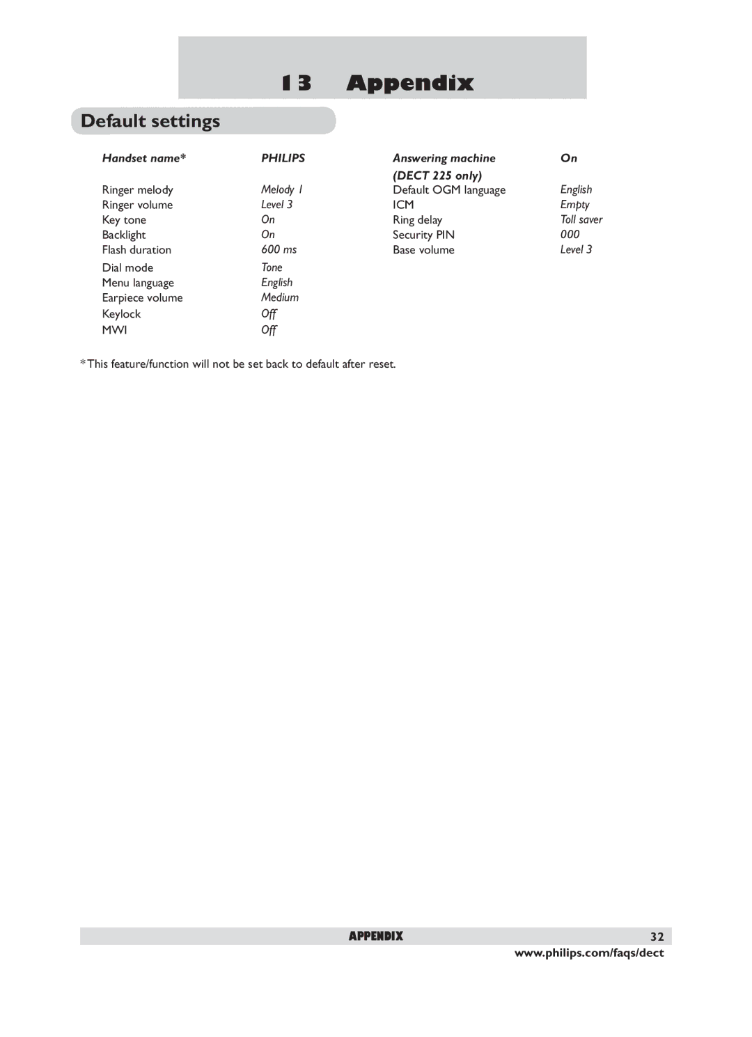 Philips DECT 221 user manual Appendix, Default settings, Handset name, Answering machine Dect 225 only 