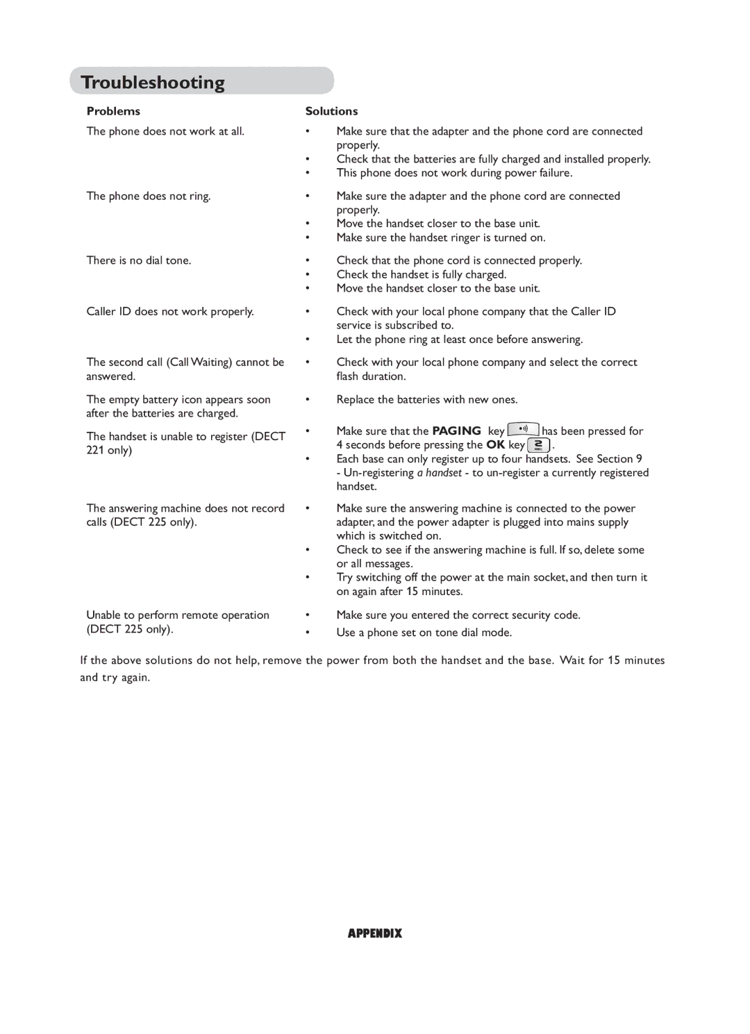 Philips DECT 221 user manual Troubleshooting, Problems, Solutions 