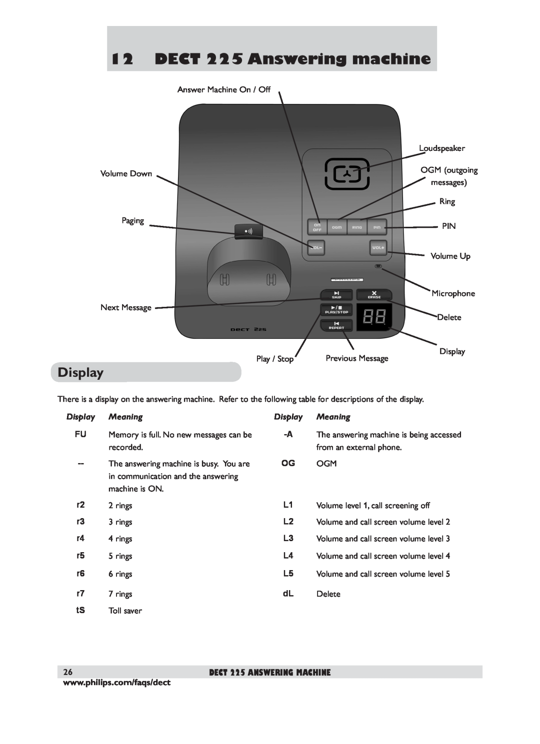 Philips DECT 221 user manual DECT 225 Answering machine, Display, Meaning, DECT 225 Answering Machine 