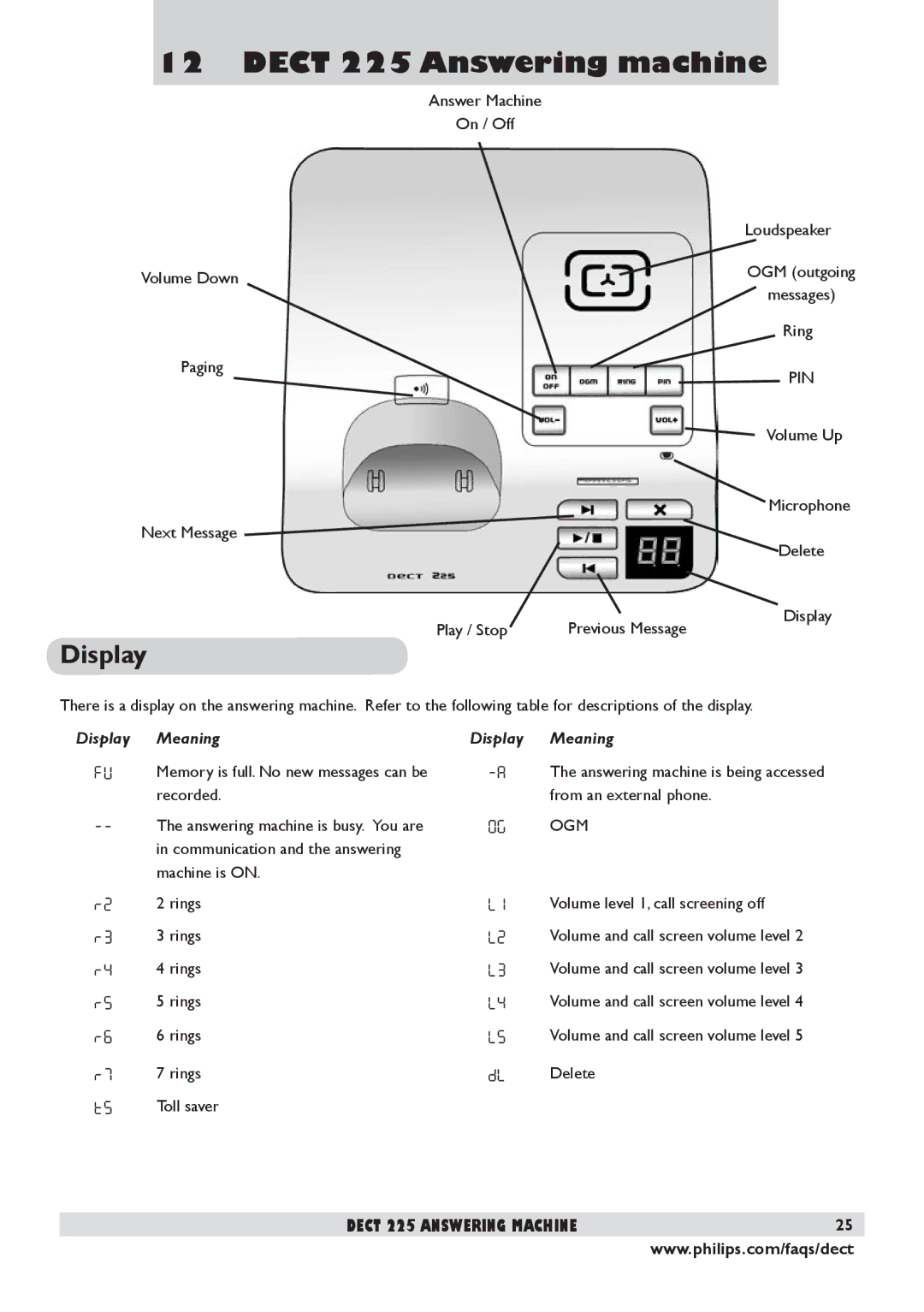 Philips DECT 225 manual Dect 225 Answering machine, Display Meaning 