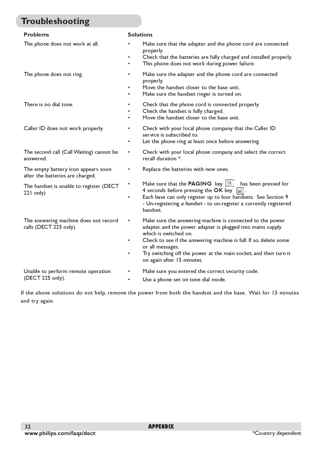 Philips DECT 225 manual Troubleshooting, Problems, Solutions 