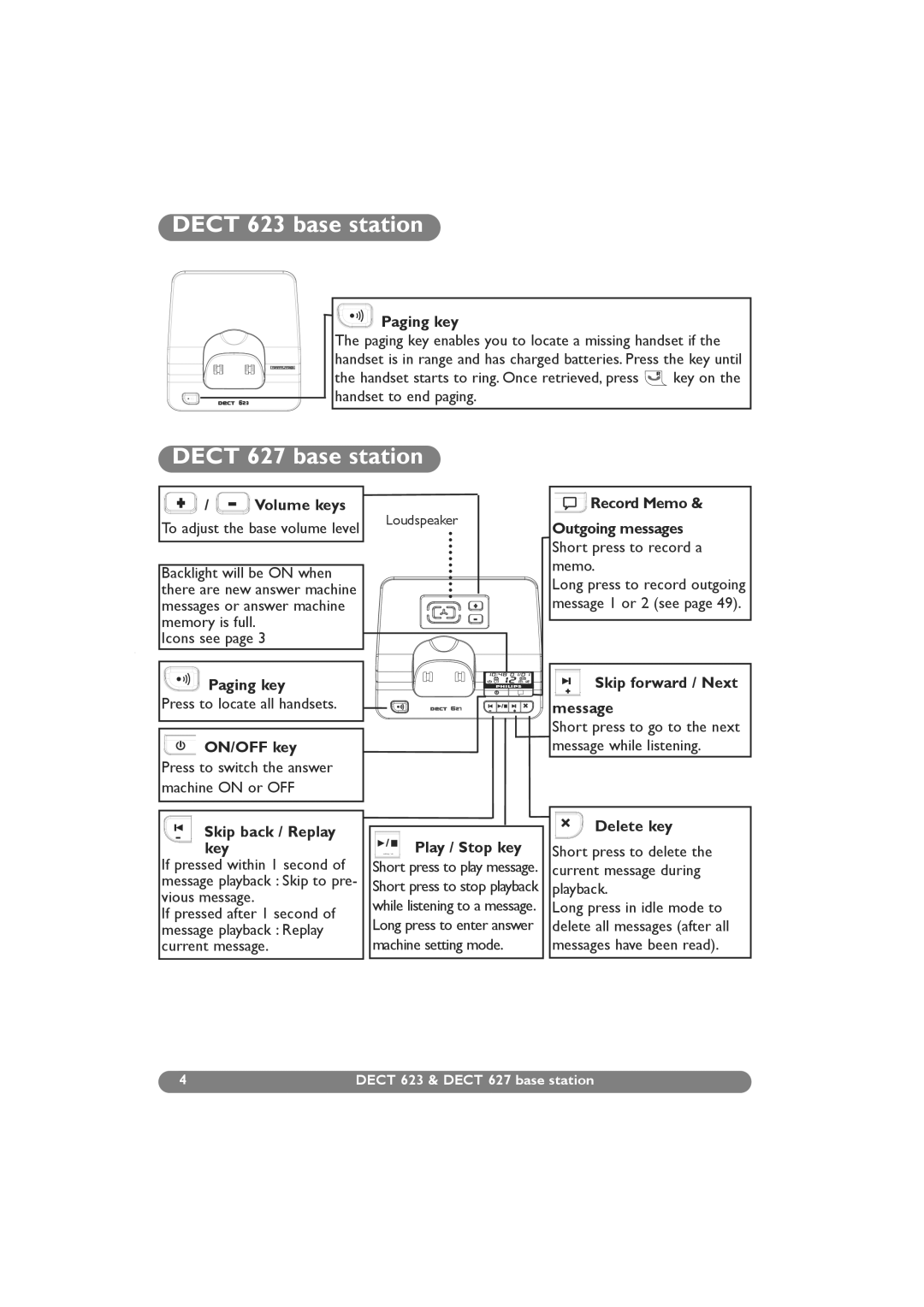 Philips DECT 629, DECT 627 manual Dect 623 base station, Dect 627 base station 